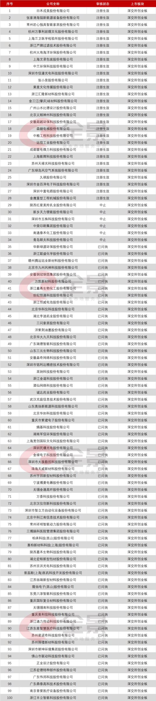 中国电信有望成10年最大IPO 证监会要对“抱团压价”动手了？（附IPO排队名单）