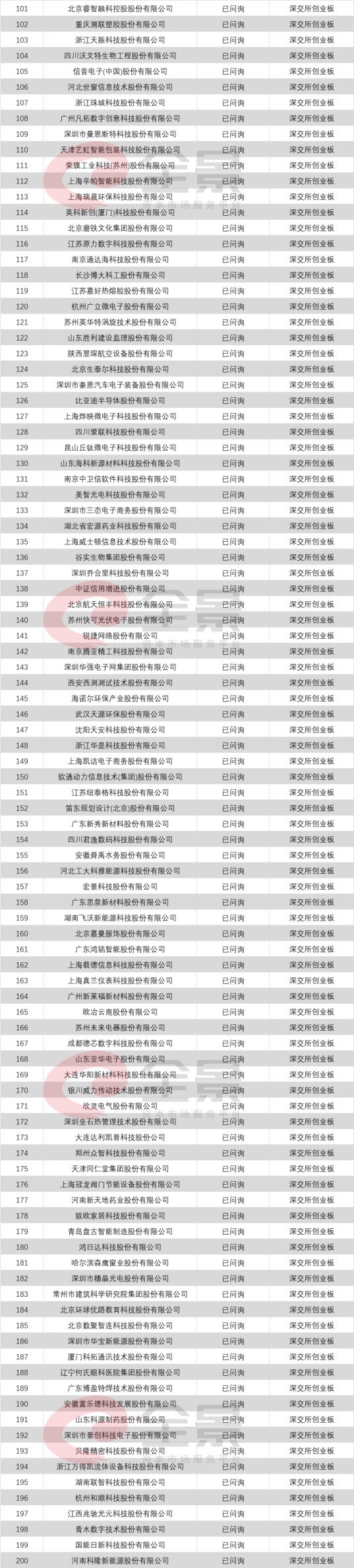 中国电信有望成10年最大IPO 证监会要对“抱团压价”动手了？（附IPO排队名单）