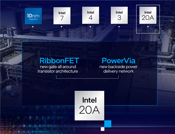 首发埃米工艺 Intel 20A工艺有望提升CPU超频能力