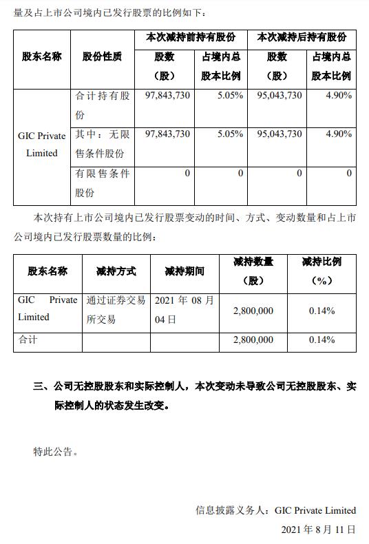 中芯国际：GIC Private Limited减持0.14%股份