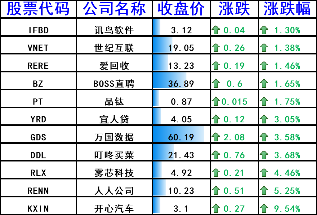 股讯 | 大盘科技股推高市场 马斯克回应中国交付量大跌消息