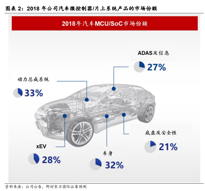 特斯拉中国7月出口24347辆大增385%，马斯克：但供应链博世、瑞萨问题最大