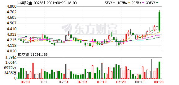 野村：上调中国联通(0762.HK)目标价至5.5港元 评级“买入”