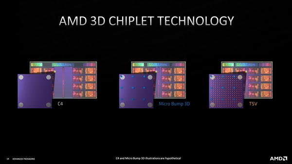AMD Zen3 3D堆叠缓存细节：比Intel更细致、互连带宽提升15倍