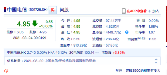 中国电信A股连续两日一字跌停，封单仍有近600万手