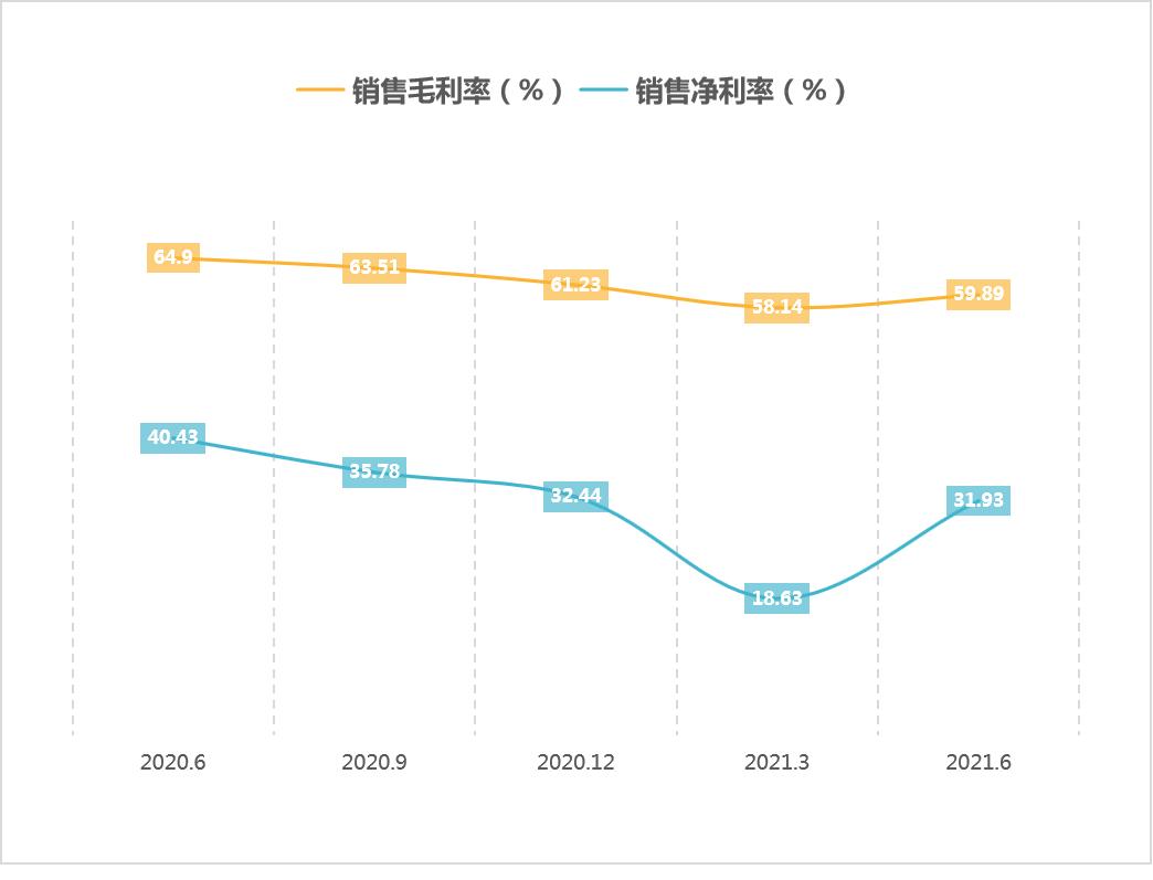 和讯SGI公司|思瑞浦毛利率下滑5.01 % 有望打开第二增长曲线