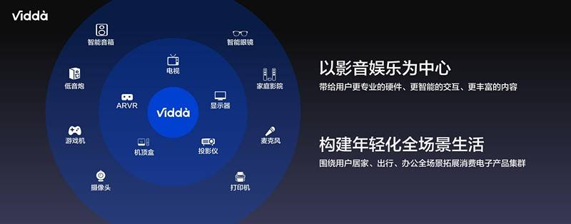 Vidda品牌升级背后：海信视像巨人的反攻