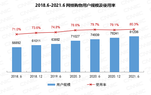 CNNIC报告：我国网民超10亿中老年占比近3成?微信全球月活增长乏力