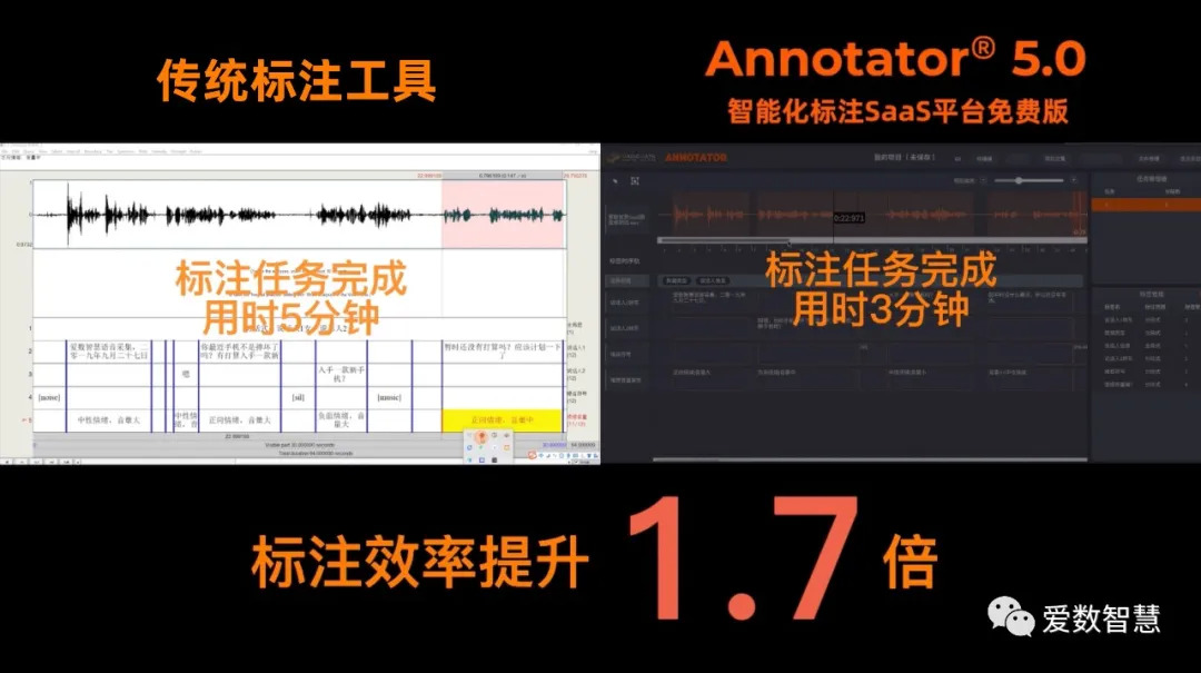 爱数智慧正式上线SaaS免费标注平台-Annotator  5.0 