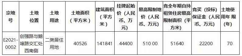 深圳今年的第二批集中供应的22宗宅地升级返场！前海降价7000元/㎡