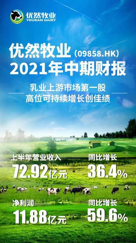 优然牧业净利润高速增长59.6% 规划未来五年再造一个优然牧业