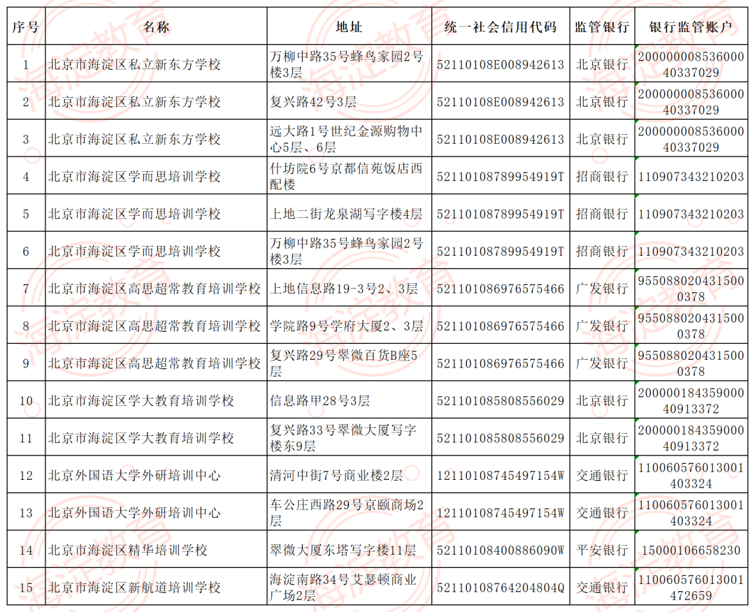 北京海淀公布首批学科校外培训白名单：只剩15个