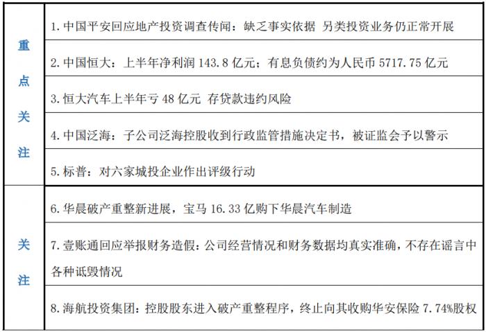 中国平安回应地产投资被调查传闻，恒大有息负债约5718亿，泛海控股被证监会警示丨预警内参（第二十九期）