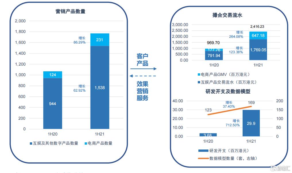 乐享集团(06988.HK)：中期业绩大幅增长 全面布局未来机遇