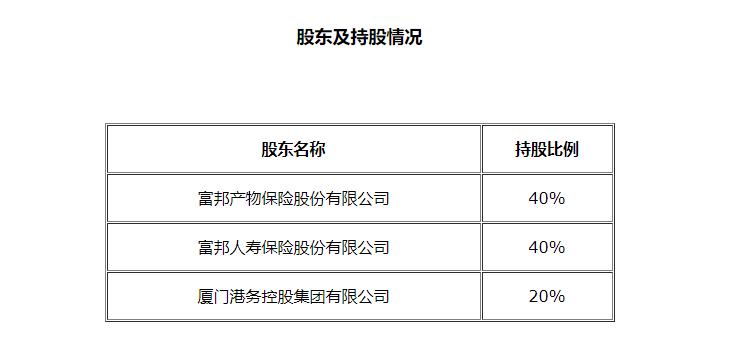 富邦财险拟转让腾富博 8.5%股权