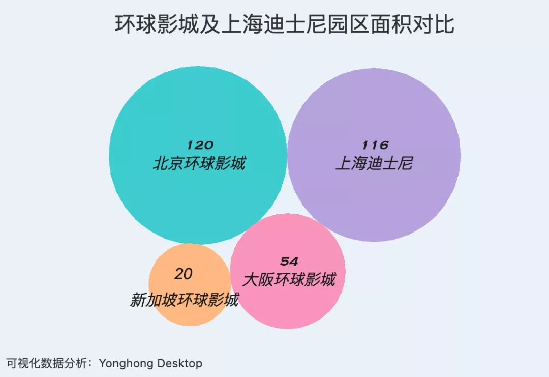 该给北京环球影城定下多少营收KPI？