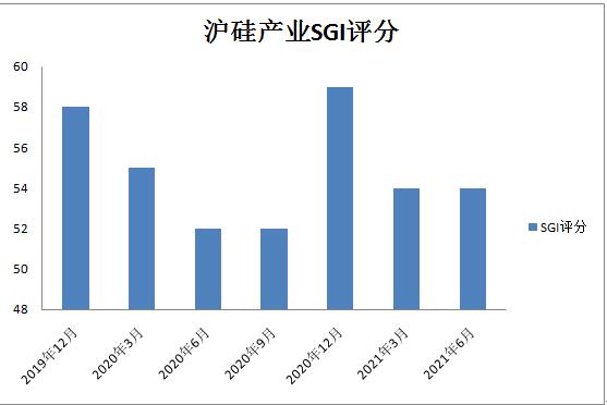 沪硅产业股价腰斩市值已蒸发967亿元 300mm硅片业务仍未实现盈利