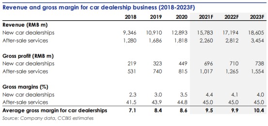 建银国际：新车型产品周期提振利润 首予和谐汽车(03836)目标价7.2港元