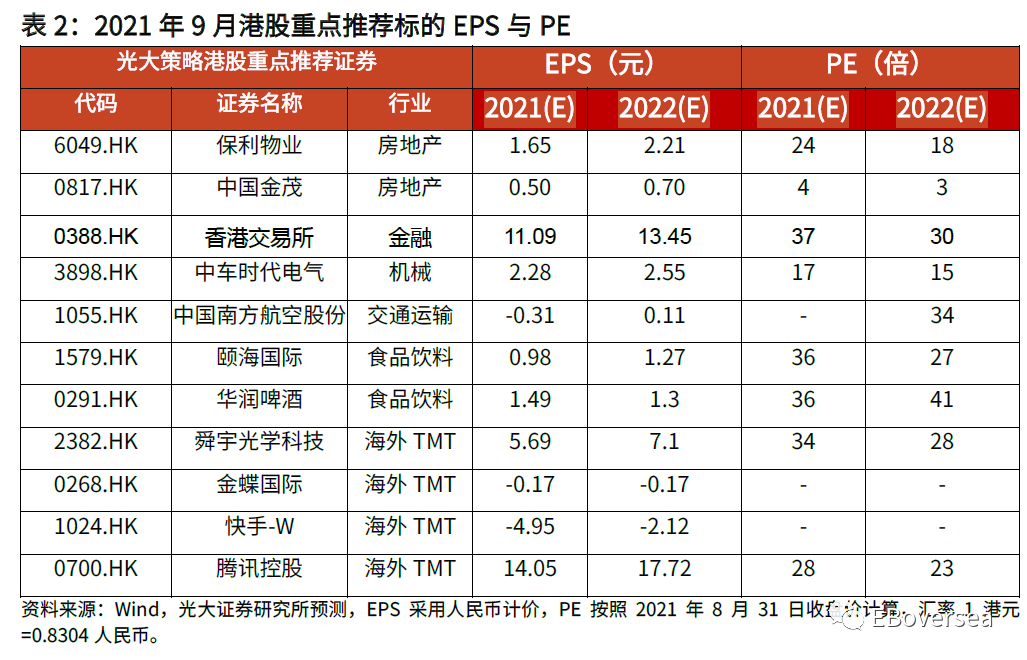香港恒生指数收跌2.3% 大型科技股全线重挫