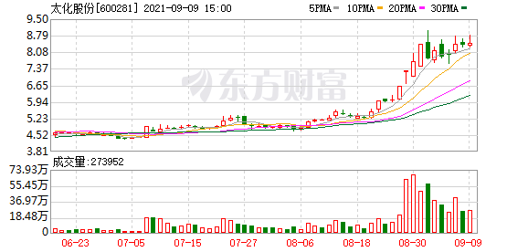 太化股份9月15日起更名为华阳新材