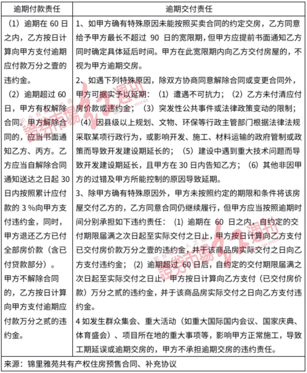 首开股份主战场北京优势地位减弱，多个共有产权项目被质疑有问题