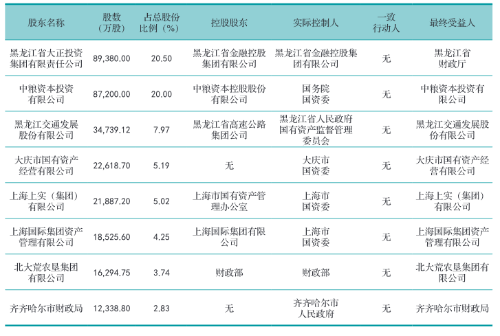 两任董事长被查！龙江银行净利润两年少了6.7亿，不良率居高不下