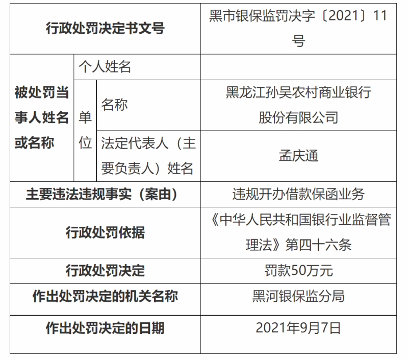 龙江银行因贷款“三查”不尽职被罚，本月银行因贷款“三查”不到位已收至少16张罚单