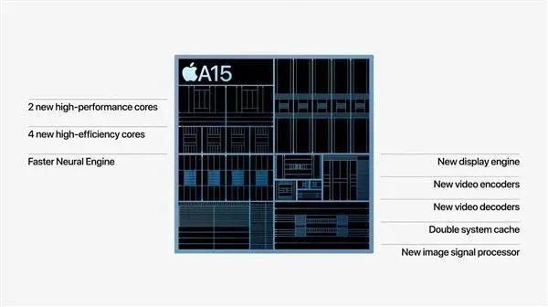 钉科技盘点：iPhone 13系列的4大亮点
                                            原创