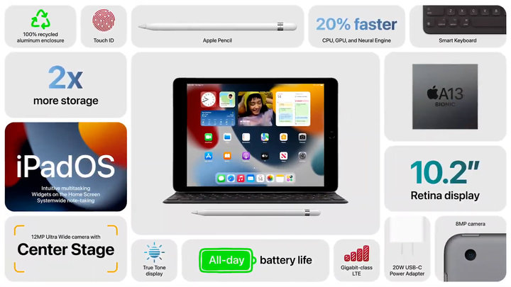 苹果新品全汇总：iPhone 13 Pro 最香！iPad mini 意外强大，Apple Watch 7 太好看