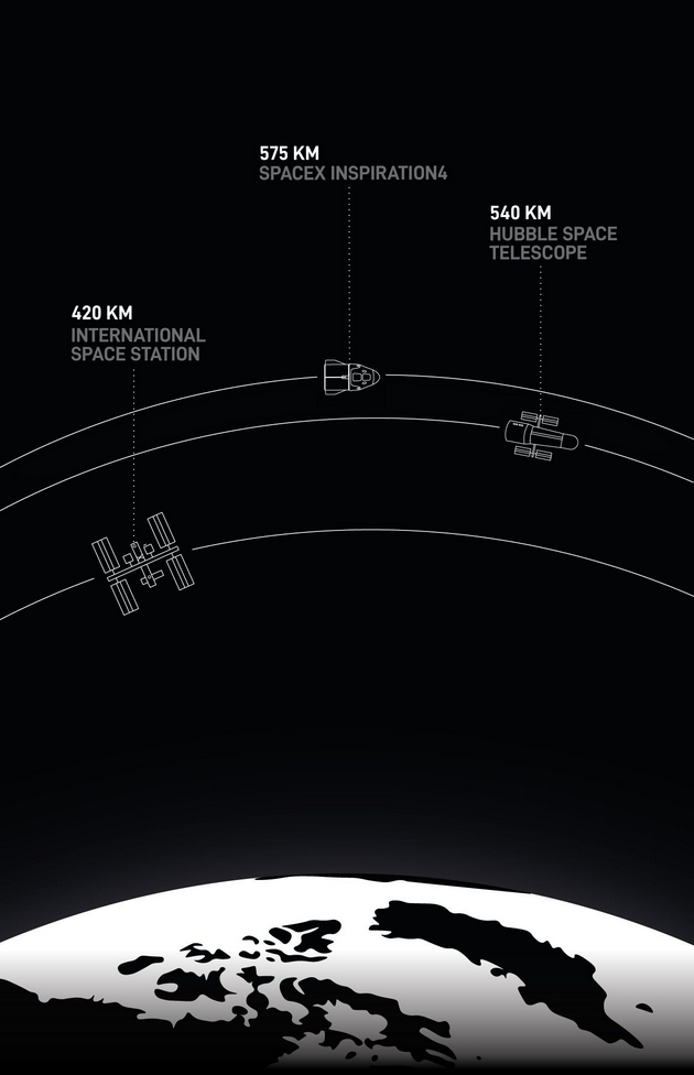 普通人也能坐飞船，SpaceX送4名平民进太空，没有老司机带路