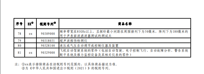 中国公布对美加征关税商品第五次排除延期清单