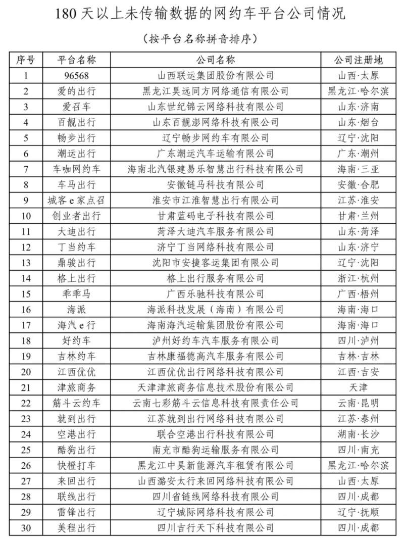 交通运输部：8月份广州为订单合规率最高城市，将约谈合规率排名最后5名城市