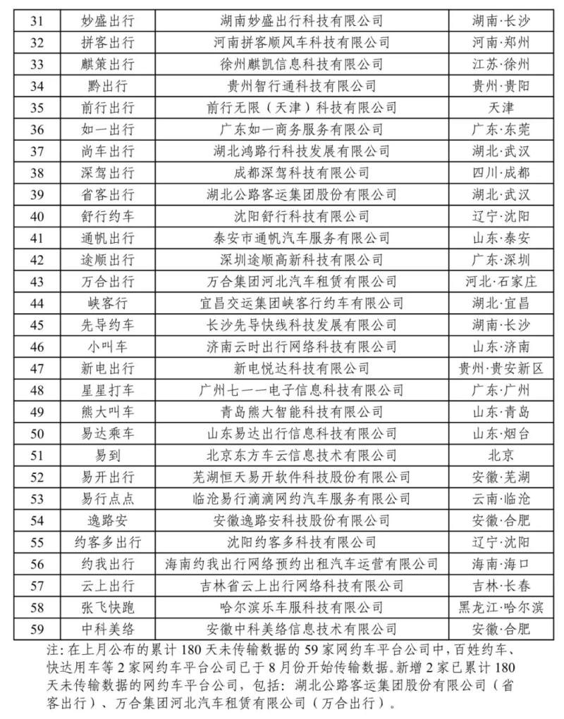 交通运输部：8月份广州为订单合规率最高城市，将约谈合规率排名最后5名城市