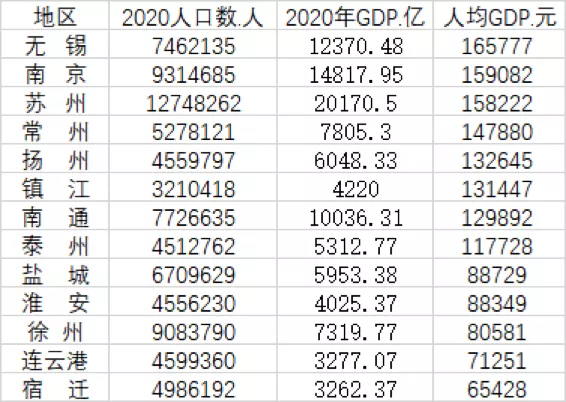 最穷最富都在广东，第一经济大省区域差距为何这么大？