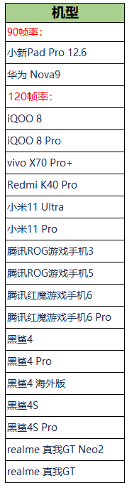 《王者荣耀》新赛季即将上线：17款安卓机型新增支持120Hz高帧