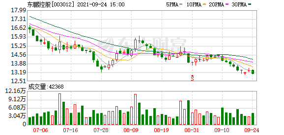 东鹏控股10月1日起上调瓷砖销售价格