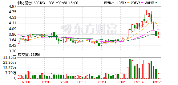 柳化股份预计鹿寨分公司停产至9月30日