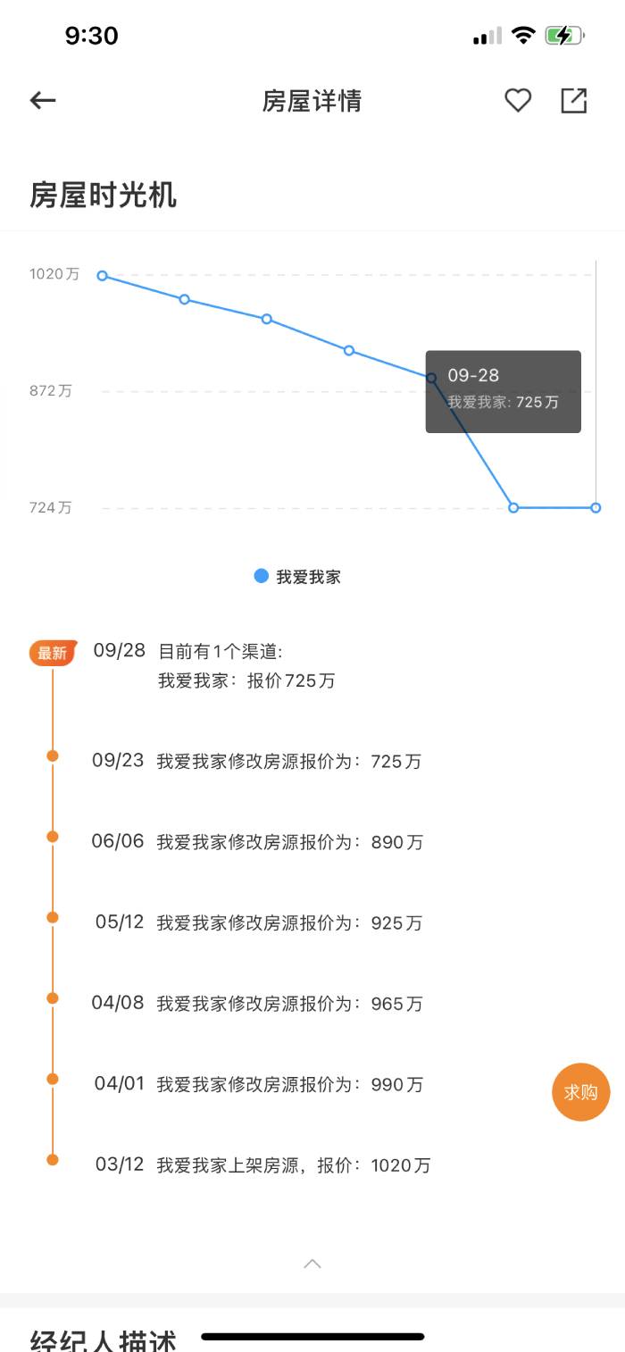 上海学区房“跳水”！浦东有房源大降300万