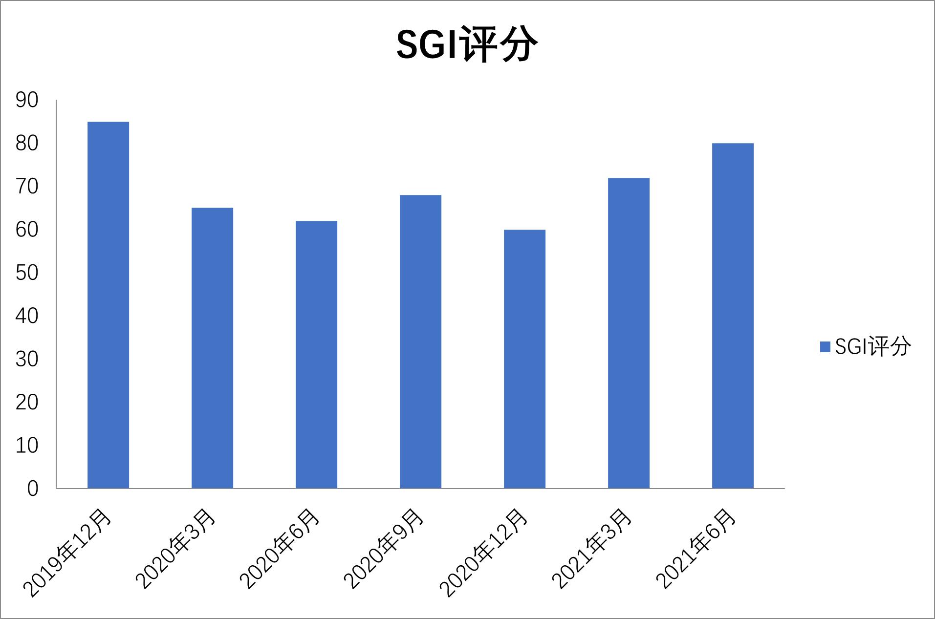 和讯SGI公司|嘉元科技一年股价大涨超190%！前五大客户占营收比例高达83%存隐忧