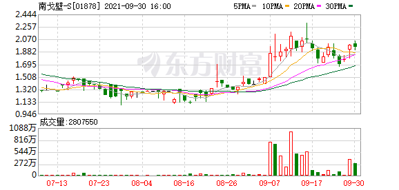 南戈壁-S(01878.HK)因股份期权获行使发行22万股