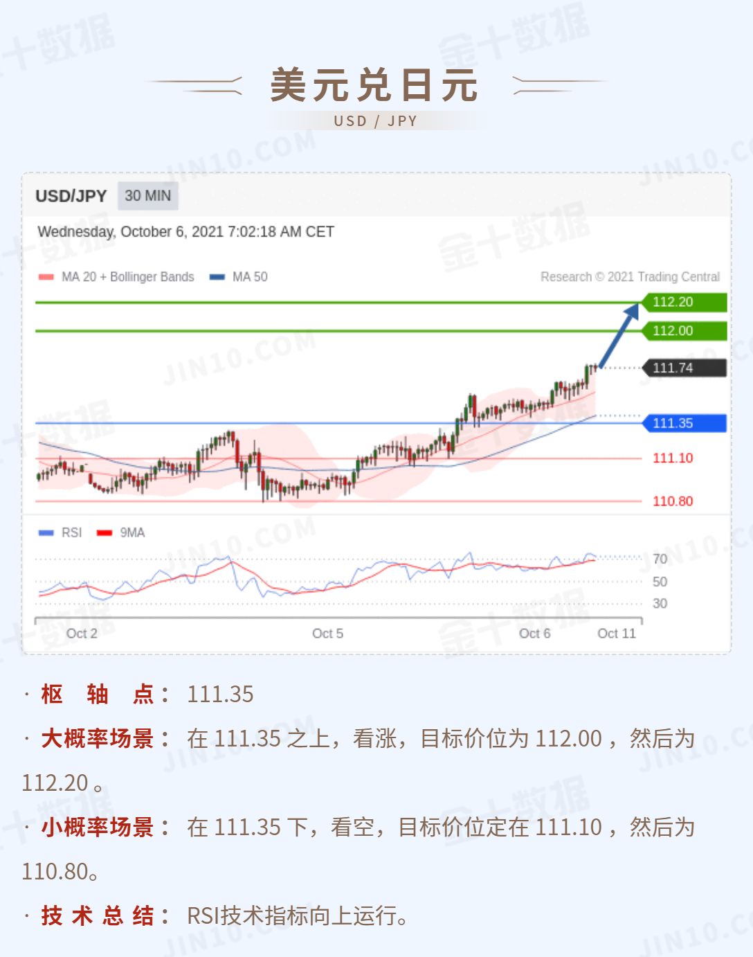 技术刘：欧美逼近第一支撑位，现货黄金能否站稳1750关口？