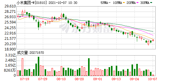小米集团-W(01810.HK)涨3.16%