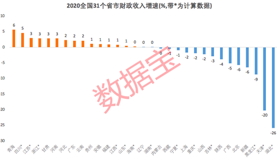 羡慕！广东财政收入超11省总和，辽宁人均是黑龙江2倍…各省排行榜出炉！