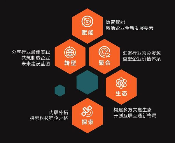 分享中国制造强企最佳实践 | 上汽集团&东富龙集团邀您共赴鼎捷软件【2021中国“智造”数字化转型峰会】