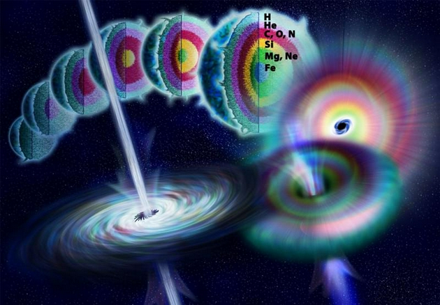 我们是中子星和黑洞的后代吗？