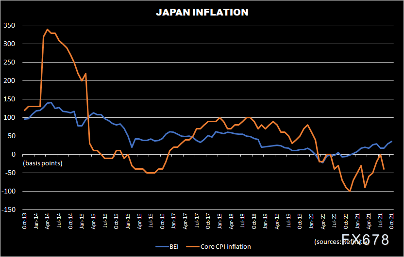 日本债券市场罕见地患上通胀焦虑症，日元或遭遇四个月来“最黑暗的一天”