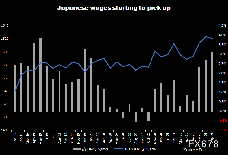日本债券市场罕见地患上通胀焦虑症，日元或遭遇四个月来“最黑暗的一天”