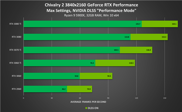 NVIDIA 496.13版驱动发布：正式放弃Win7/8.1系统、Kepler显卡