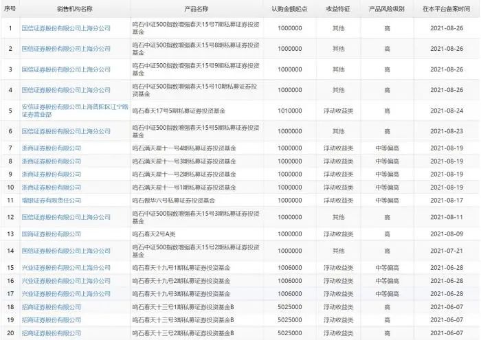 鸣石投资“内讧”自曝违规 29家券商被拖下水！