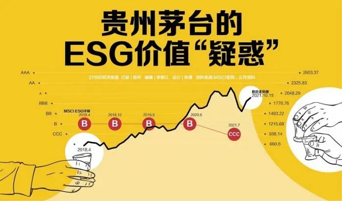 备受追捧的贵州茅台 为何ESG遭降级？